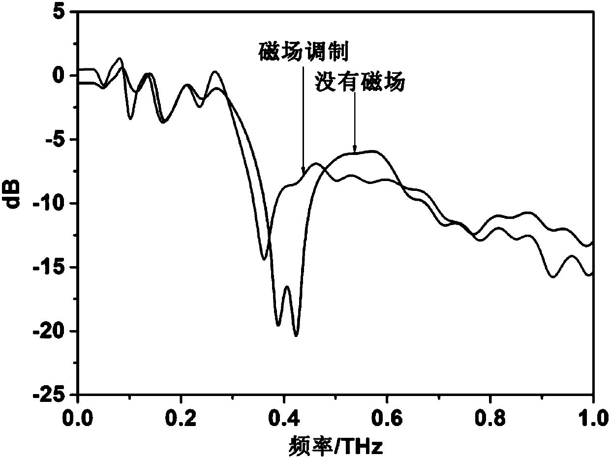 Terahertz wave photonic crystal device with real-time adjustable response frequency band and preparation method and application thereof