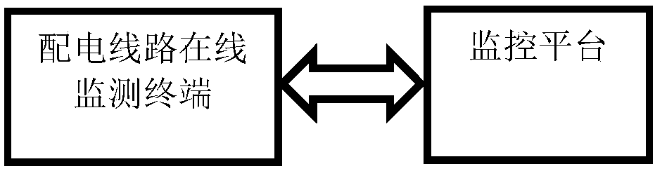 Intelligent polling system for monitoring distributing lines on line