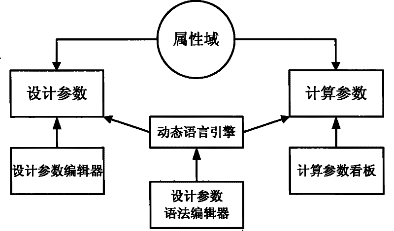 Method for describing product information model