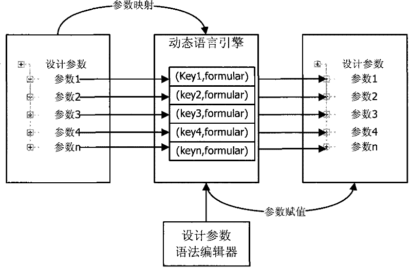 Method for describing product information model