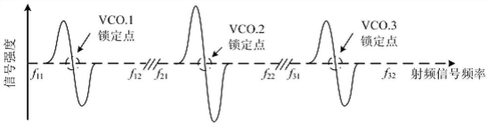 High-precision three-dimensional sound source localization scheme based on PDH demodulation technology