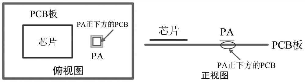 Transmitting power adjusting method and device, medium and transmitting power adjusting system based on temperature compensation