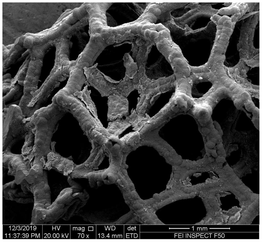 Preparation method of composite metal material catalyst and its application in the preparation of 5-hmf