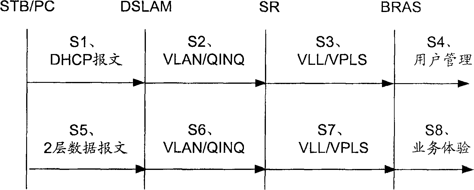 A message forwarding method, system and communication device