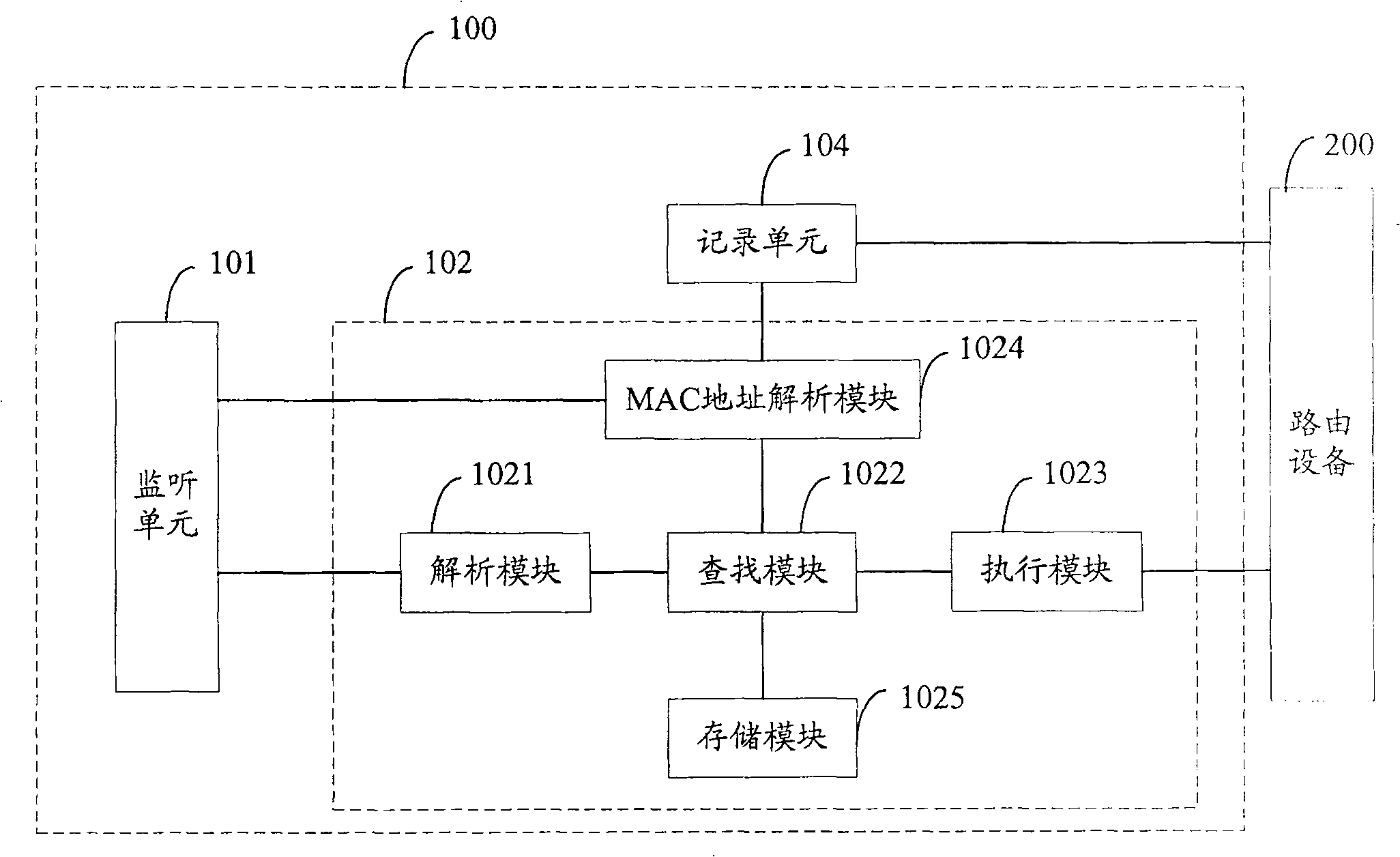 A message forwarding method, system and communication device