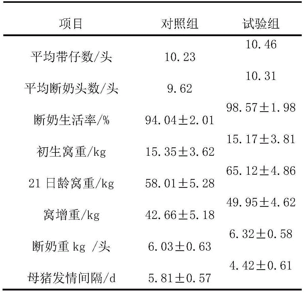 Functional fatty powder and preparation method thereof