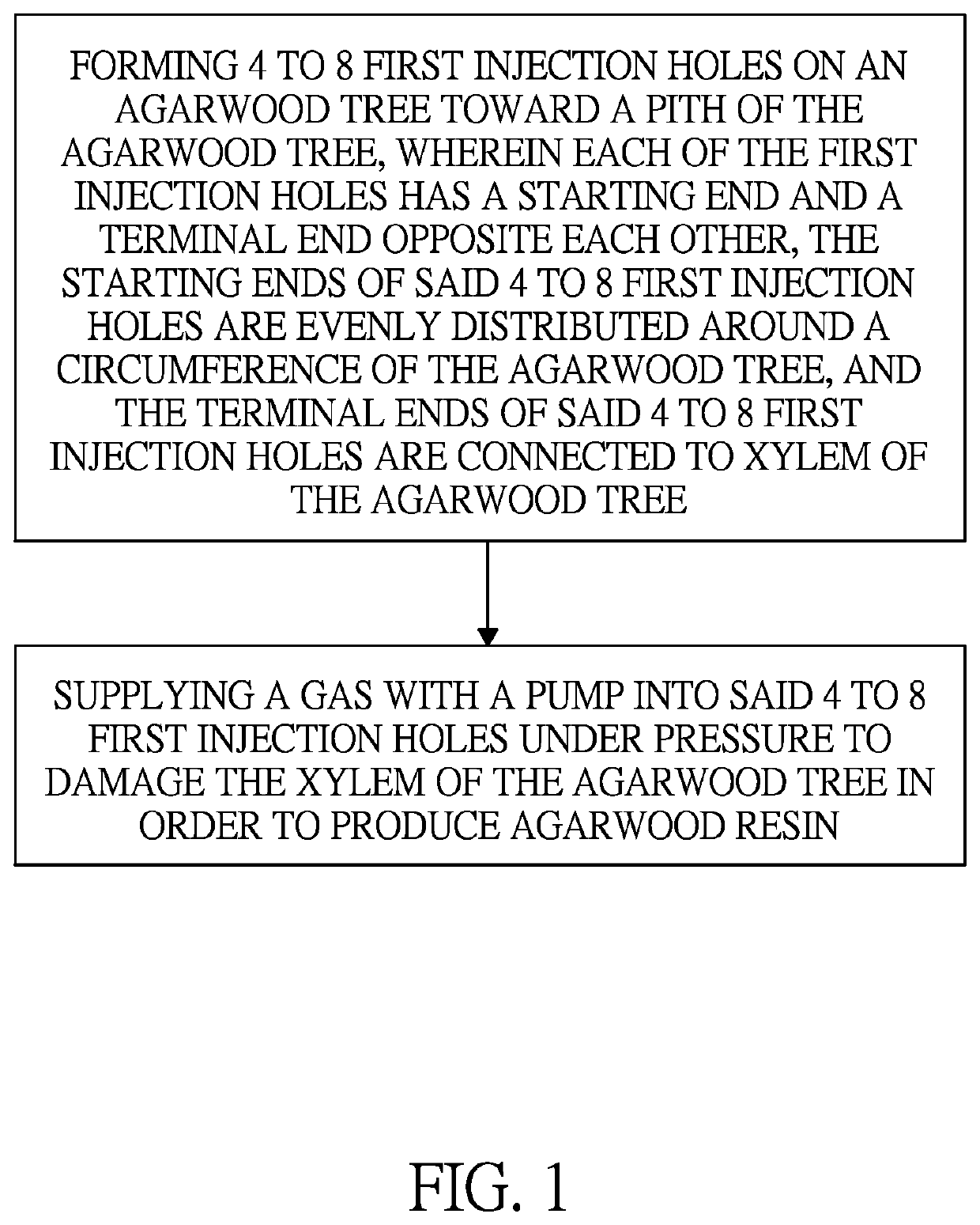 Method of producing agarwood resin