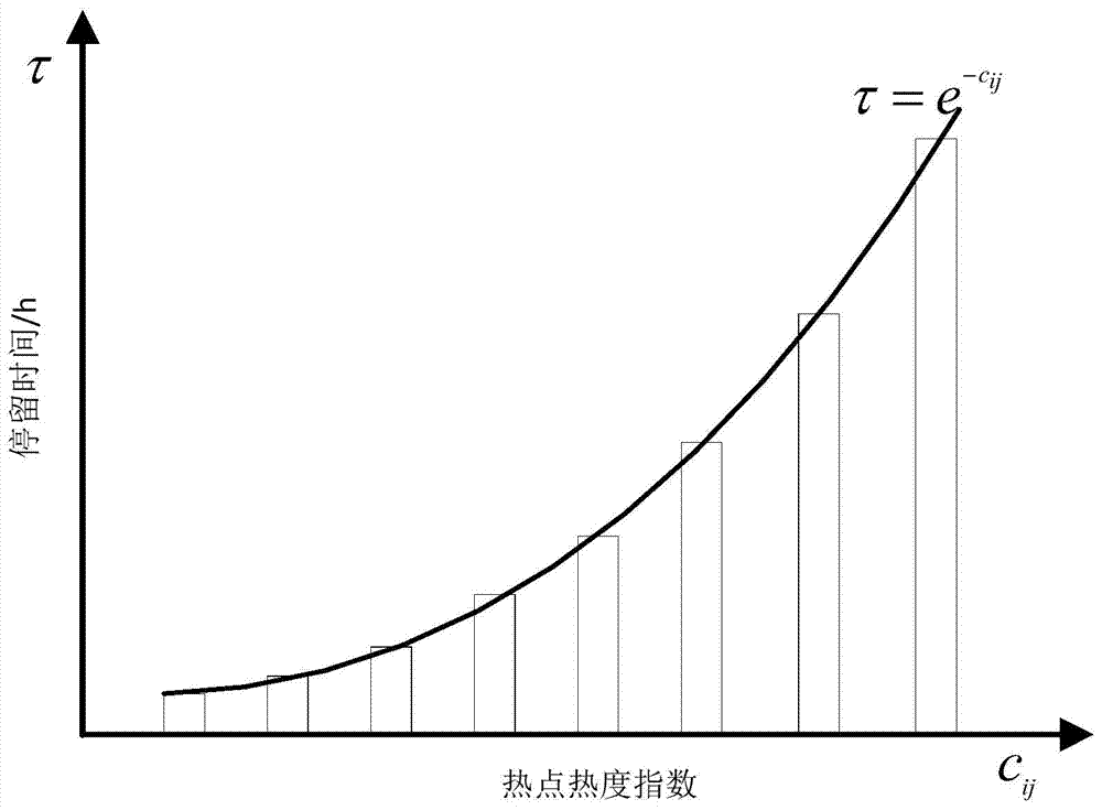 Hotspot user movement behavior analysis method applied to network layout planning