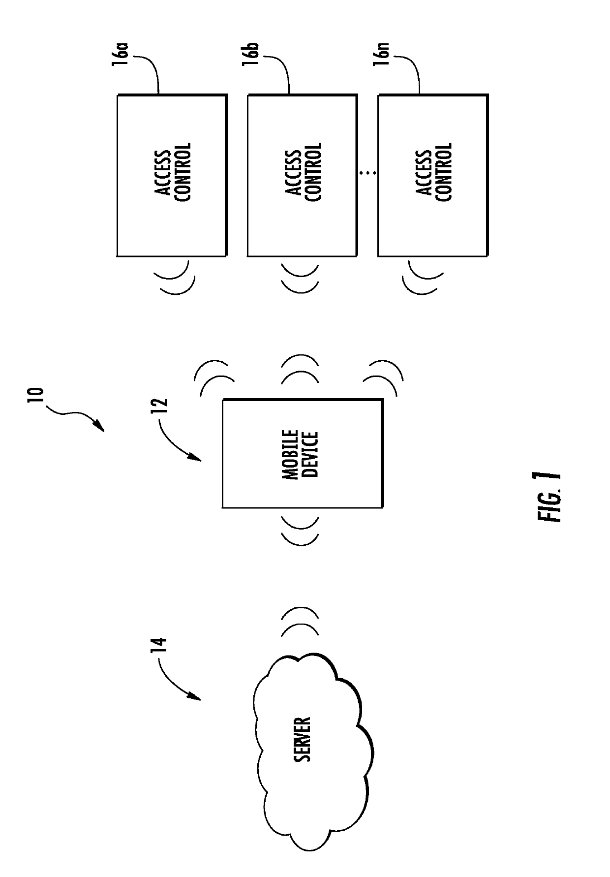 Secure seamless access control