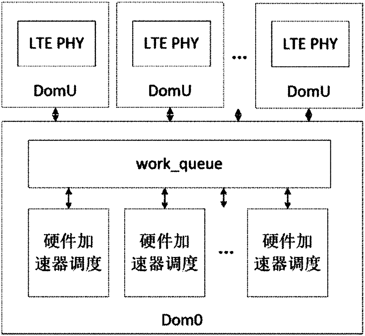 Method for dispatching hardware accelerator (HAC) and dispatching equipment