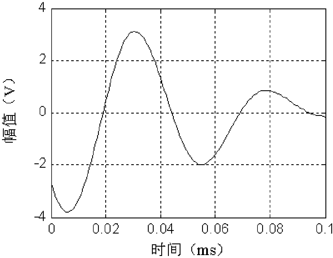 Signal compensation method based on polynomial fitting and linear piezoelectric sensor array