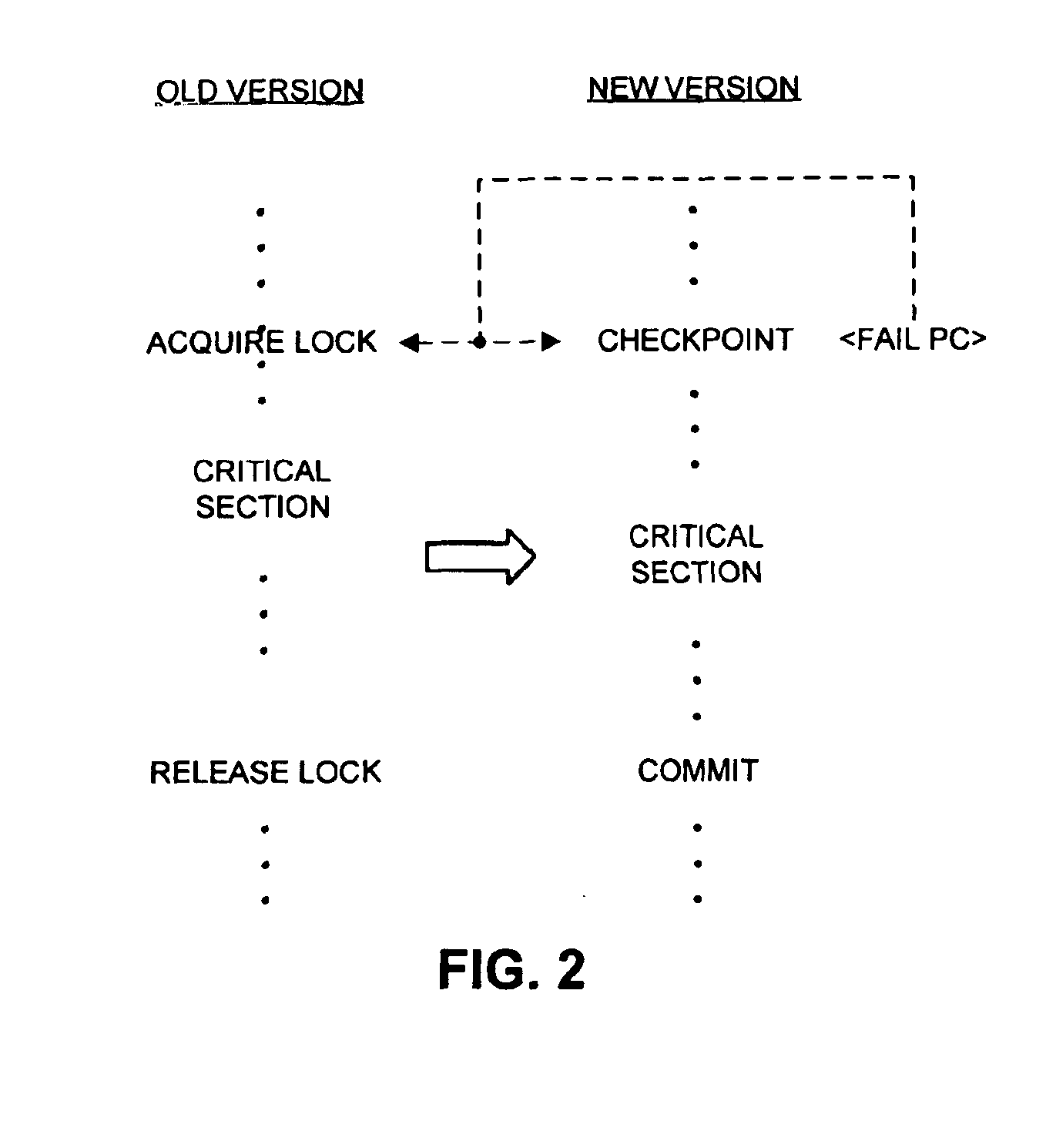 Method and apparatus for avoiding locks by speculatively executing critical sections
