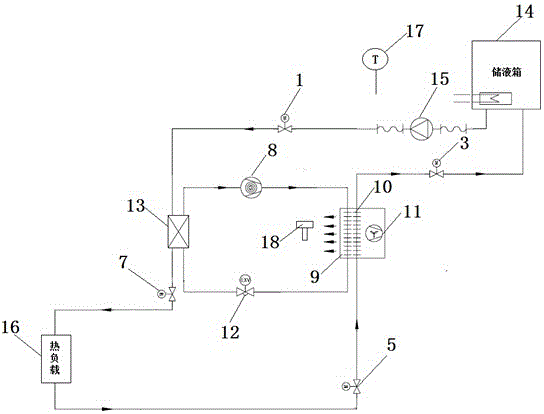 A wide temperature zone high-efficiency liquid cooling cycle temperature control device and its control method