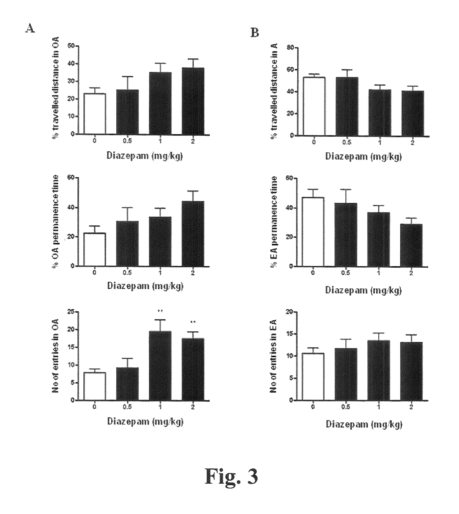 Anxiolytic effect of pterostilbene