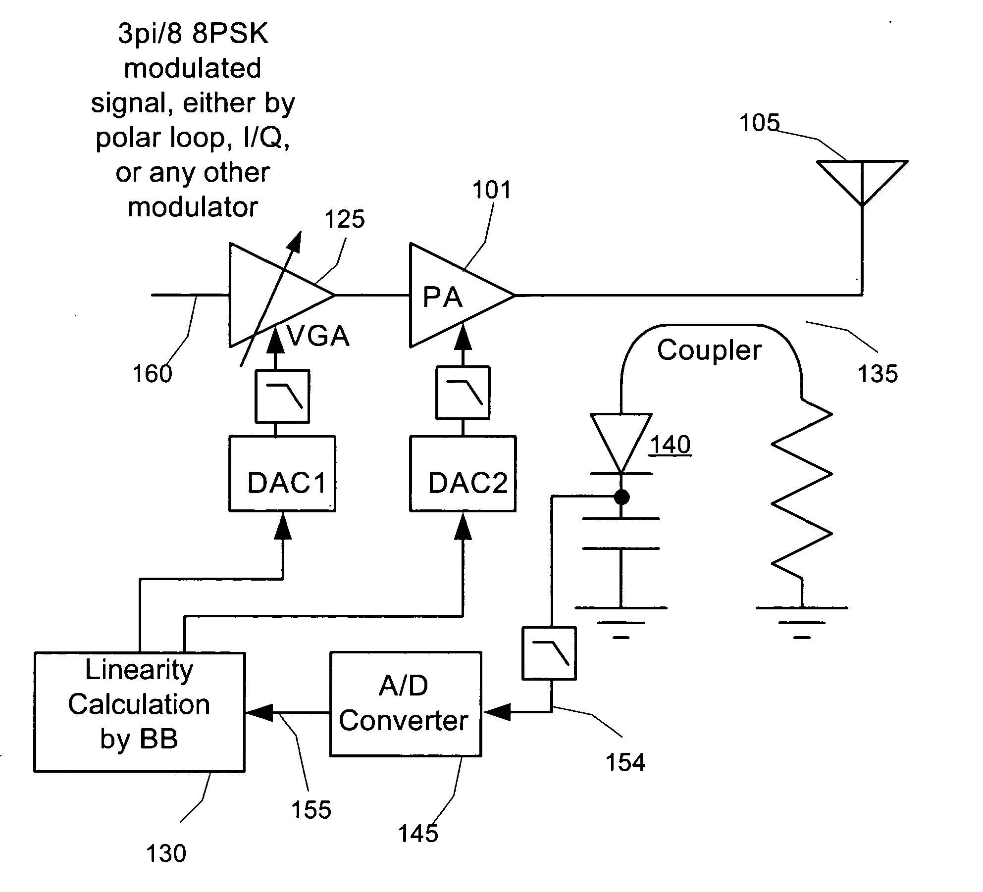 Detecting and maintaining linearity in a power amplifier system through comparing peak and RMS power levels