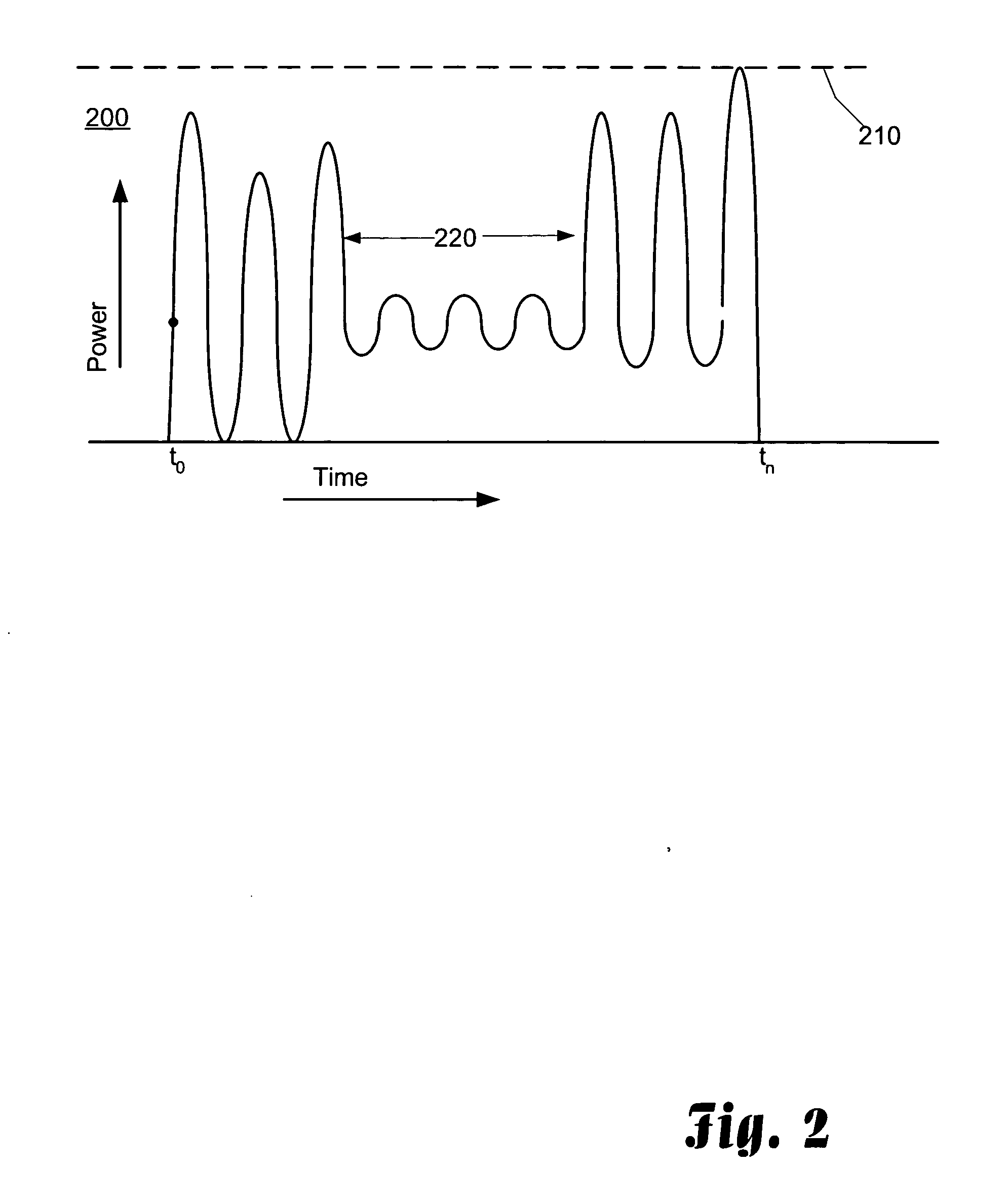 Detecting and maintaining linearity in a power amplifier system through comparing peak and RMS power levels