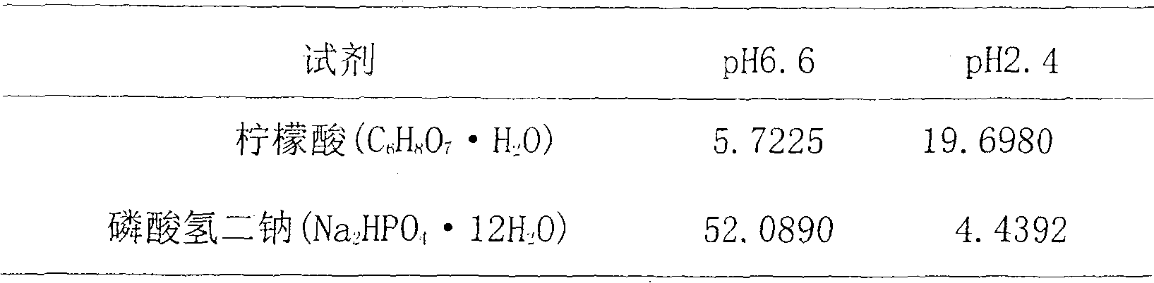 Lysine additive and producing process thereof