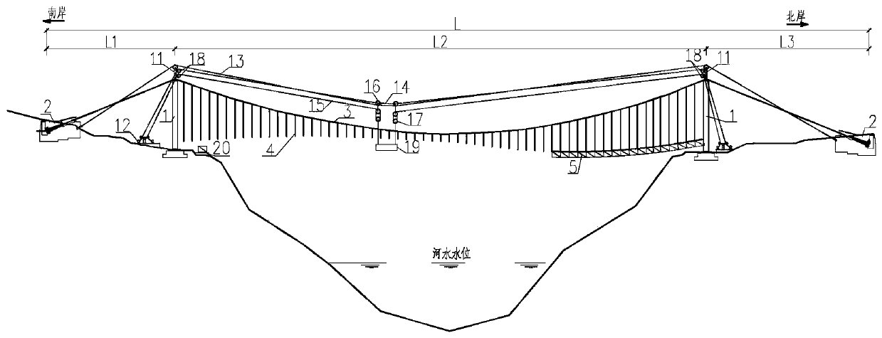 An asymmetric construction method and control method for the main truss of a long-span flexible suspension bridge