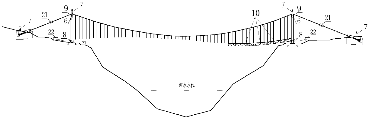 An asymmetric construction method and control method for the main truss of a long-span flexible suspension bridge