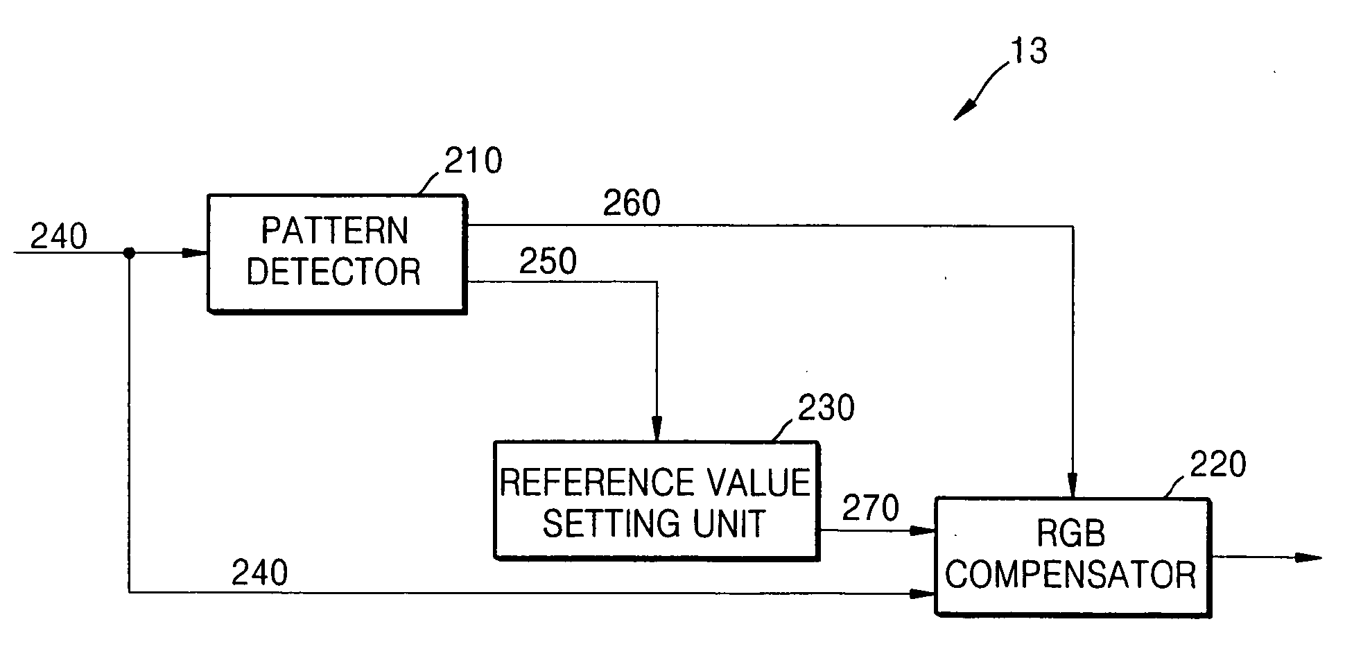 Apparatus for compensating for gray component of image signal