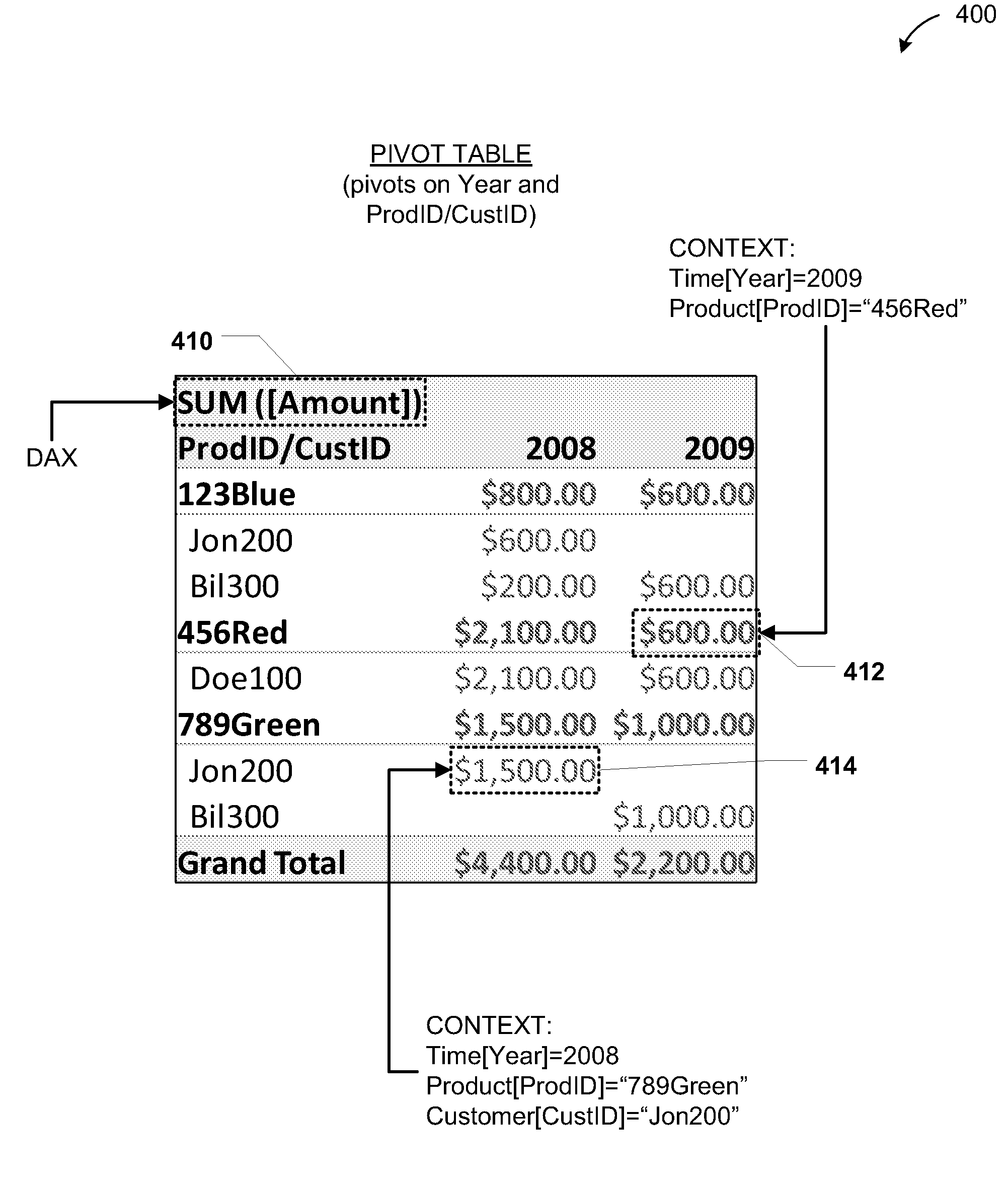 Data analysis expressions