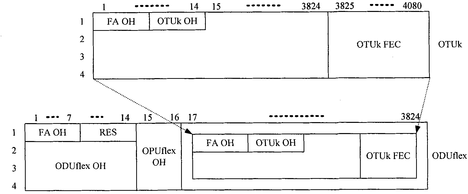 Method for transmitting signal of optical channel transmission unit and device