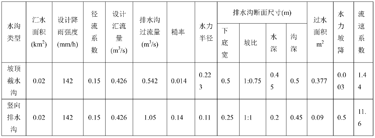 Vegetation Restoration Substrate Suitable for Collapsible Soil Slope and Its Spraying Method