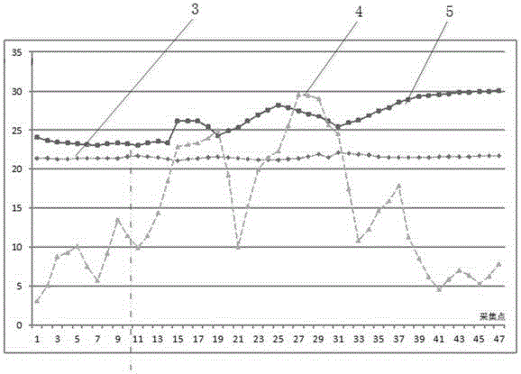 Photovoltaic power station super-short-time power prediction correcting method
