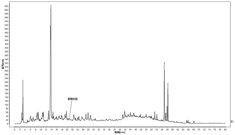 Establishment method of correlation feature fingerprints of chemical small molecule components of Dendrobium fringe