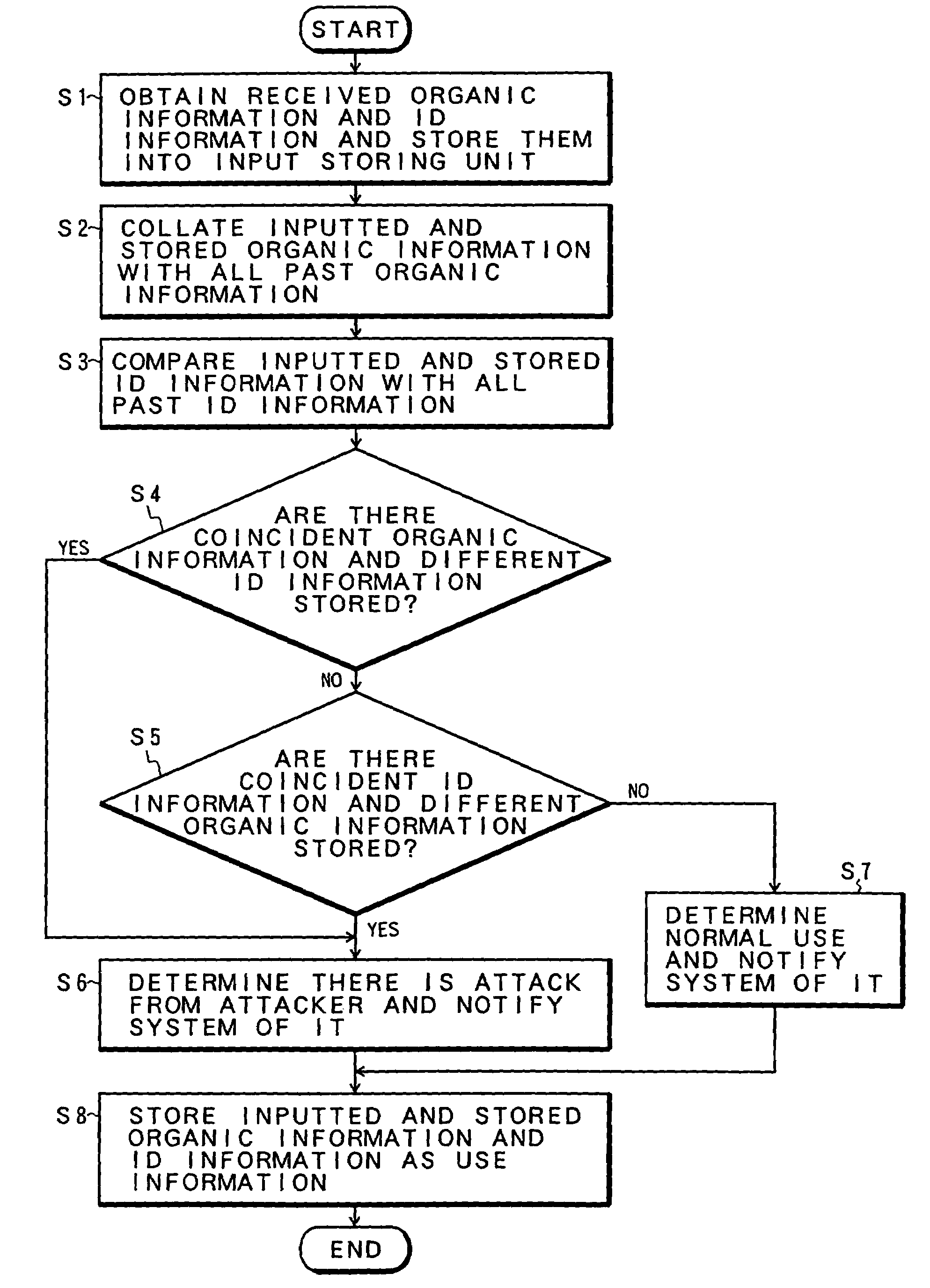 Illegal access discriminating apparatus and method