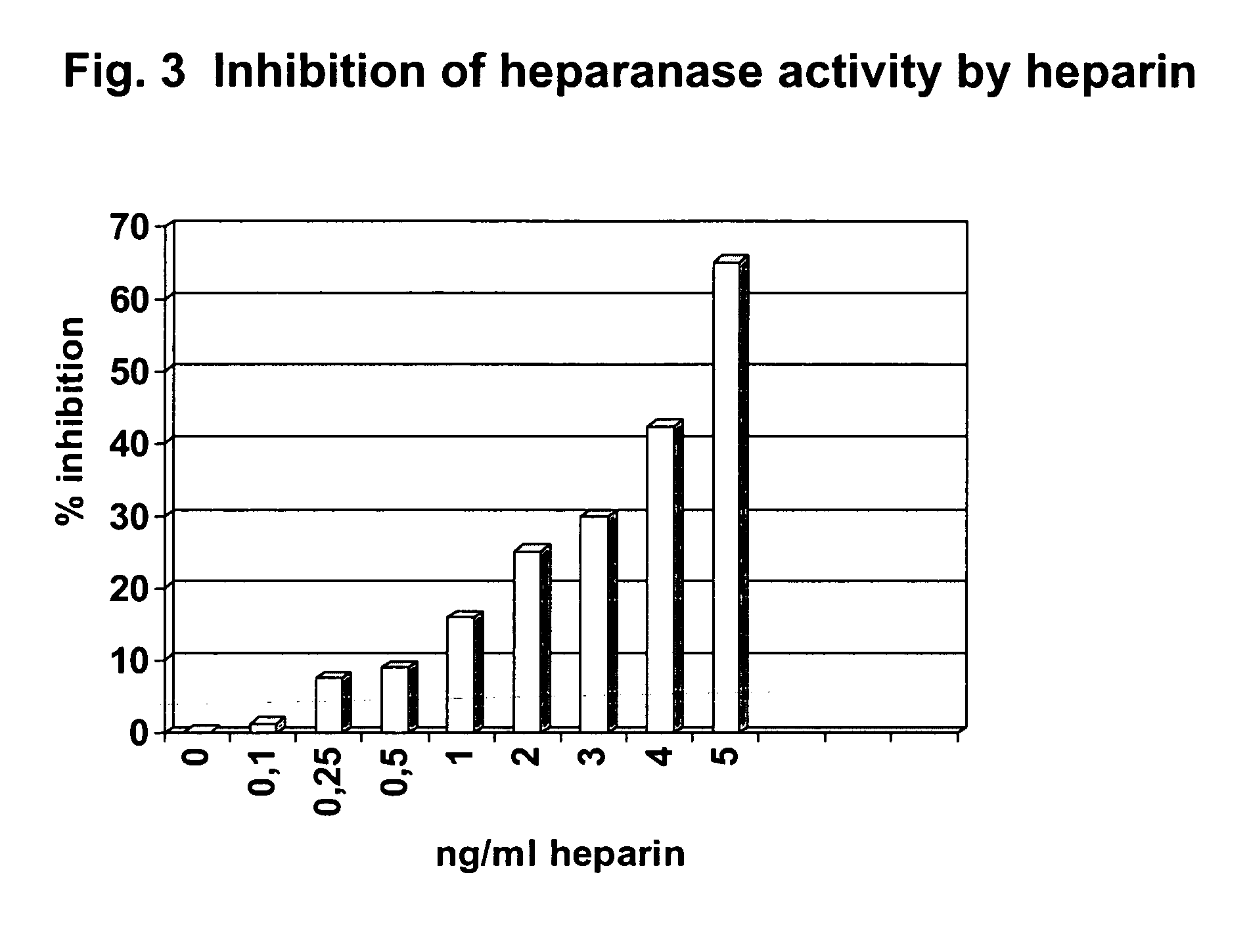 Method for determining endoglycosidase (heparanase) enzyme activity