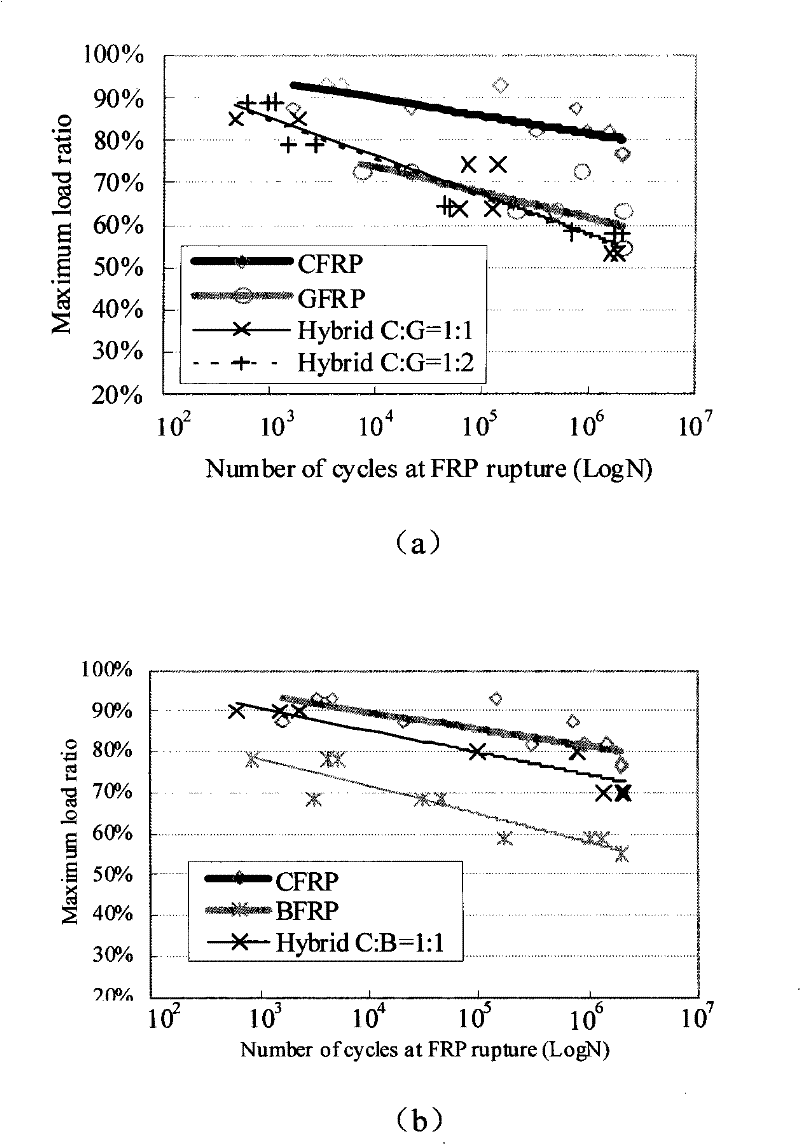 Basalt fibre composite rib and basalt fibre composite inhaul cable