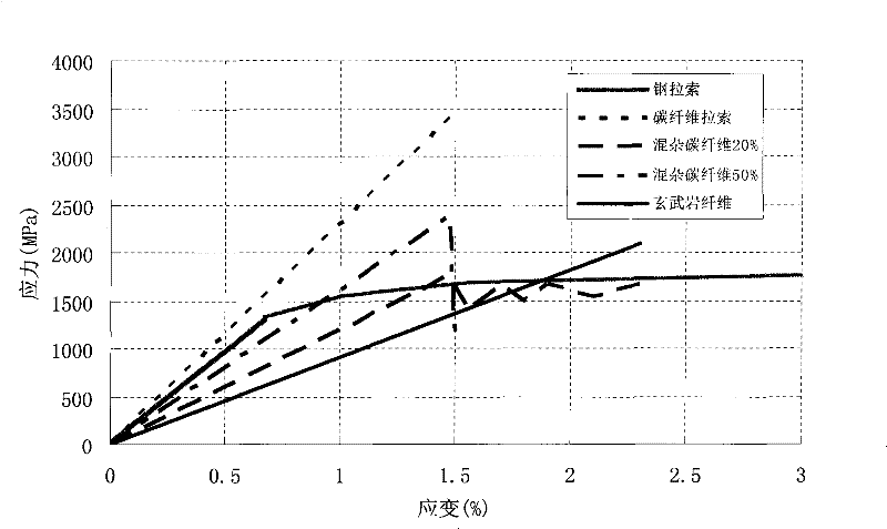 Basalt fibre composite rib and basalt fibre composite inhaul cable