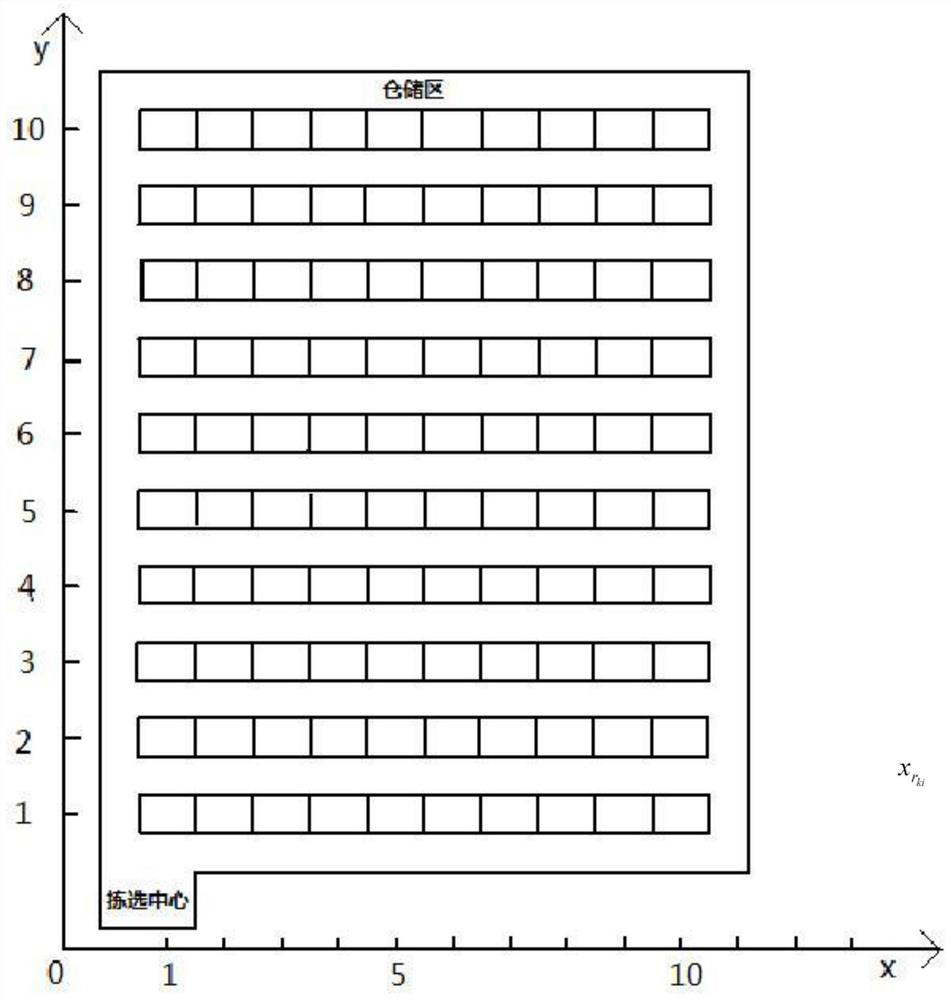 A Warehouse Shortest Path Optimization Method Based on Simultaneous Picking by Multiple People