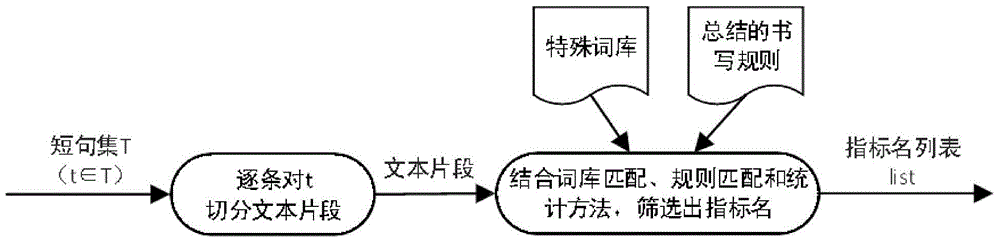 Method for structured processing of Chinese pathological text