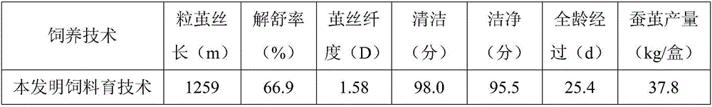 Method for producing high-fineness silkworm cocoon silk through silkworm artificial feed