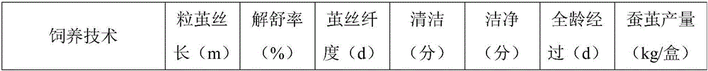 Method for producing high-fineness silkworm cocoon silk through silkworm artificial feed