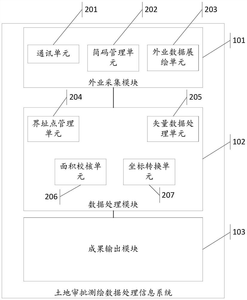 A Land Approval Surveying and Mapping Data Processing Information System