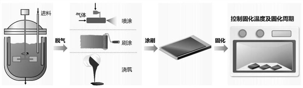 Preparation method of a modification-free and recyclable photothermally driven self-healing epoxy anti-corrosion coating material