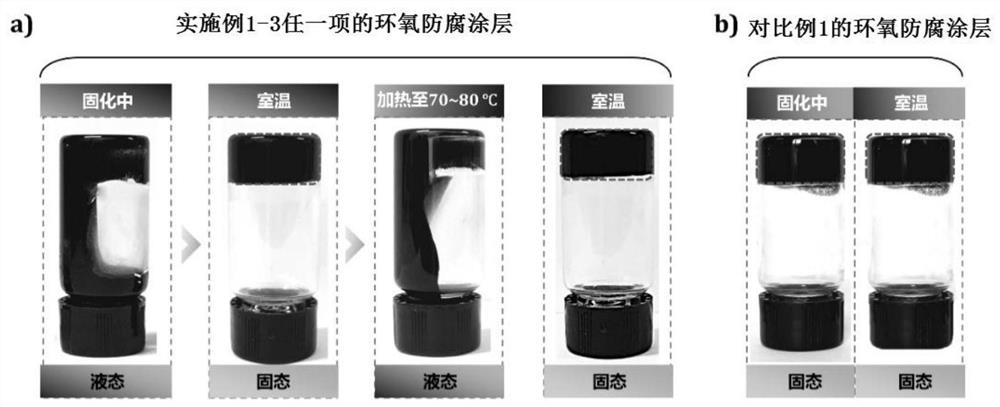 Preparation method of a modification-free and recyclable photothermally driven self-healing epoxy anti-corrosion coating material