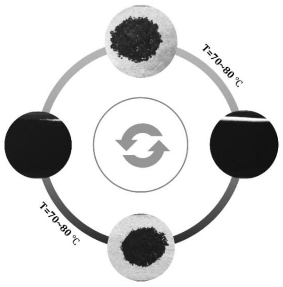 Preparation method of a modification-free and recyclable photothermally driven self-healing epoxy anti-corrosion coating material