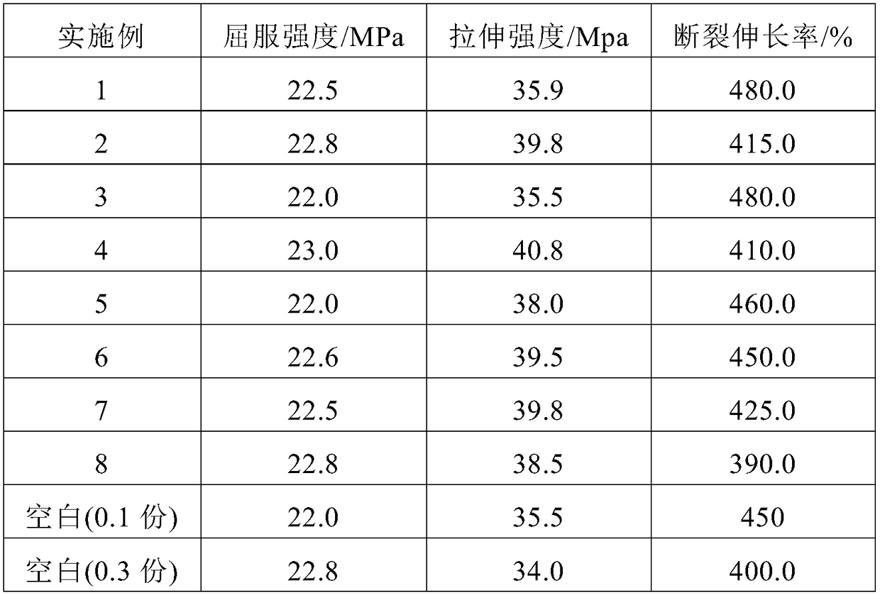 Preparation method of ultra-high molecular weight polyethylene nano-composite material