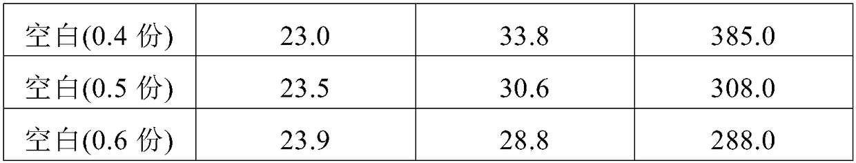 Preparation method of ultra-high molecular weight polyethylene nano-composite material