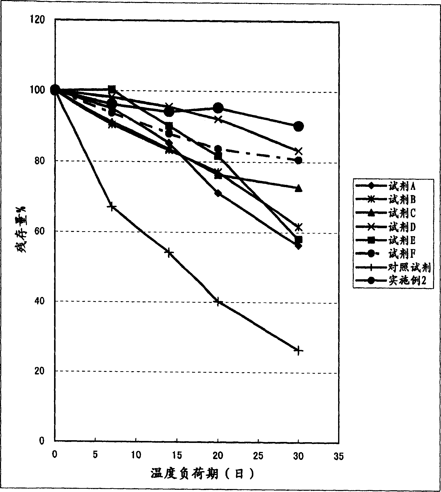 Clinical diagnostic reagent comprising glucose 6-phosphate dehydrogenase (G6PDH), method for stabilizing G6PDH, and use of a stabilizer for g6pdh