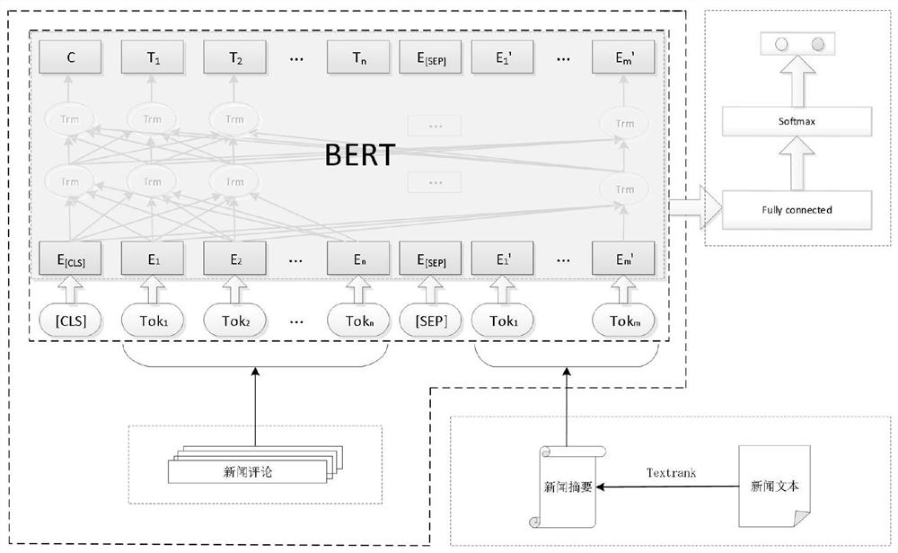 News comment viewpoint sentence identification method