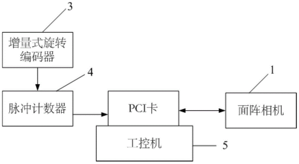 Pavement crack recognition method based on camera and line laser