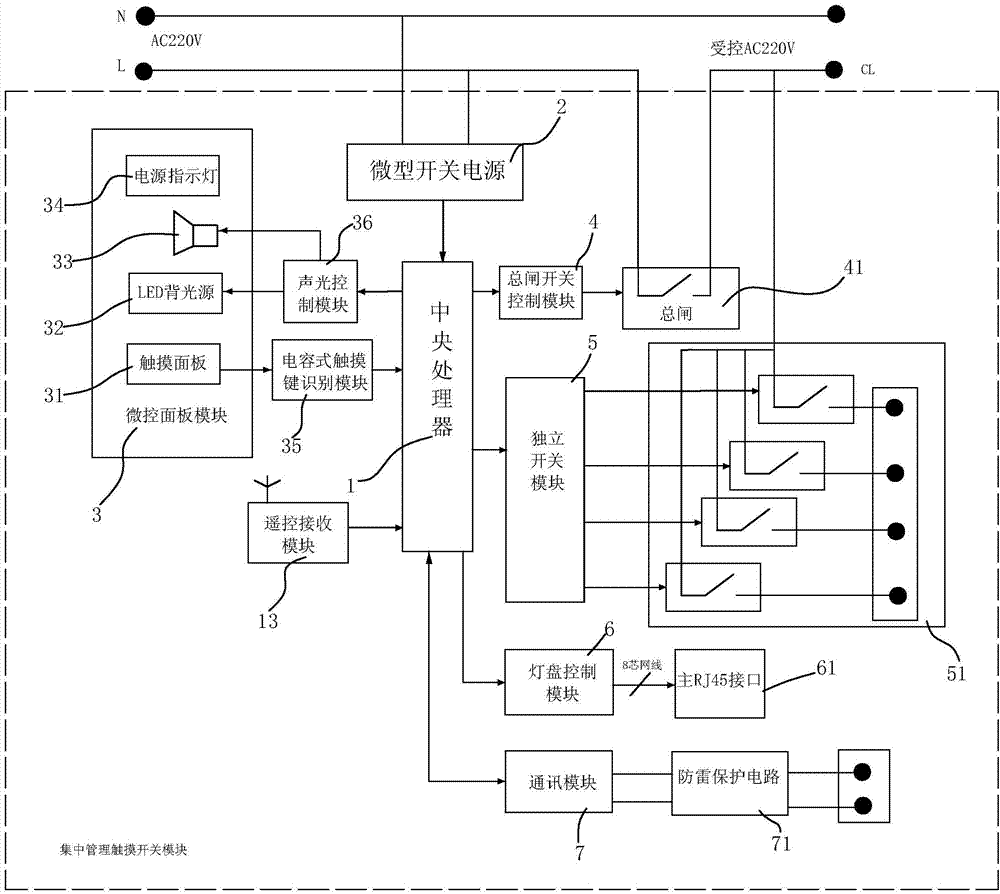 Centrally-managed touch electricity-saving switch controlling system