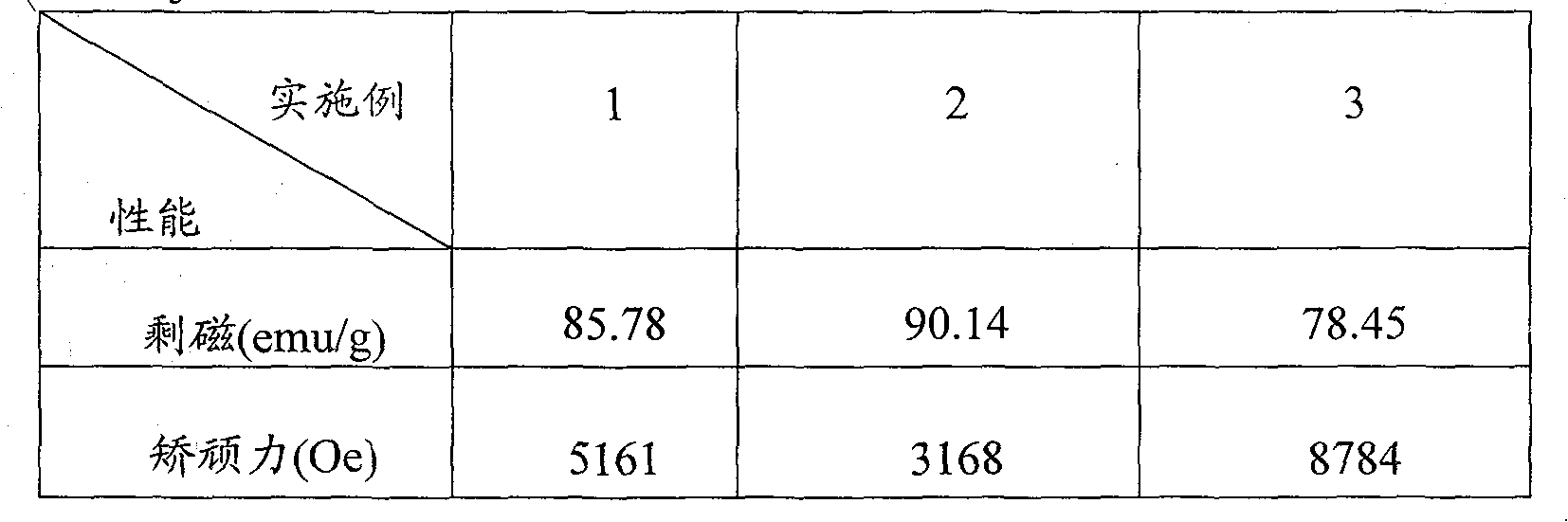 Preparation method of fully compact massive anisotropic nanocrystalline PrCo5 magnet