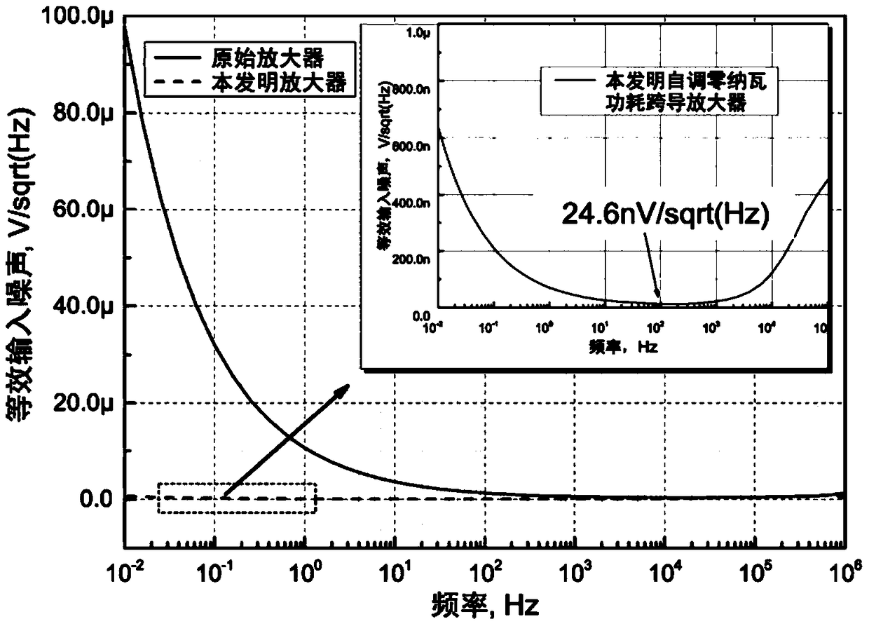 Very Low Voltage Continuous Time Self-Zeroing Nanowatt Power Transconductance Amplifier