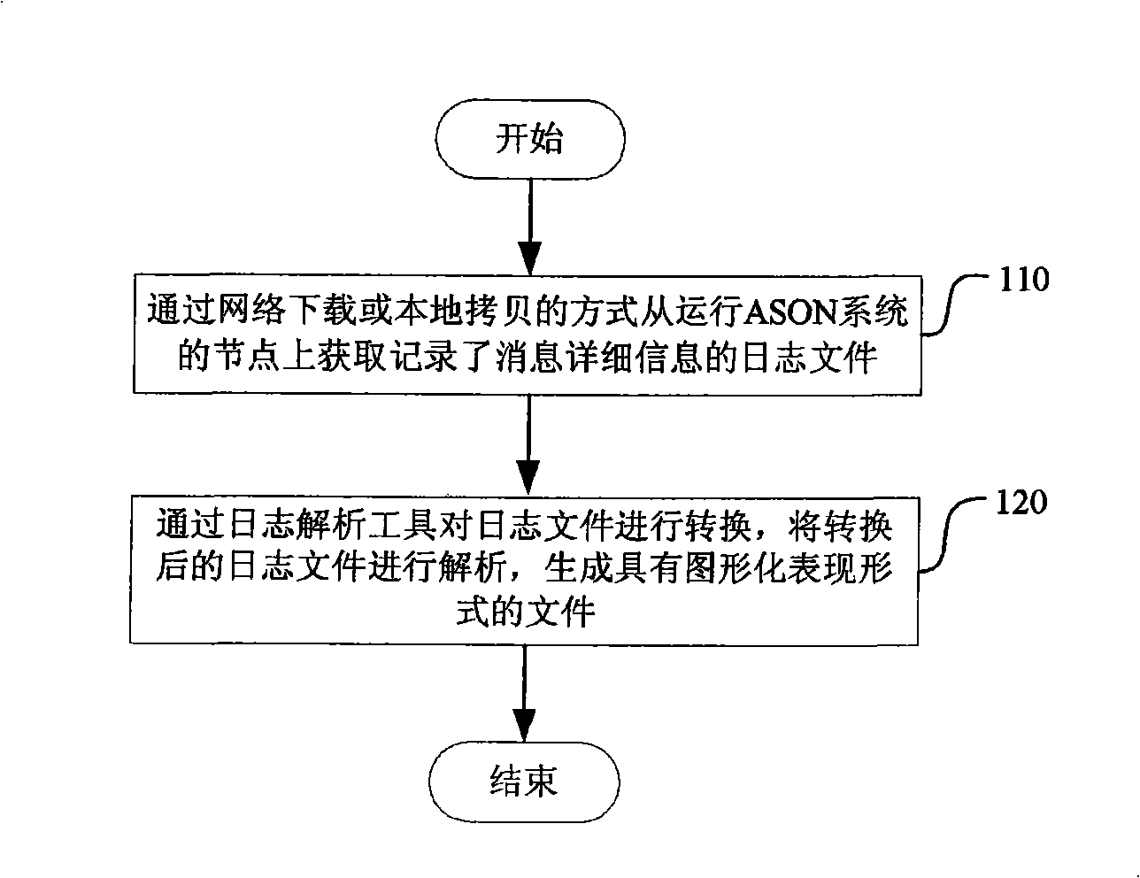 Parsing method and apparatus for automatic exchanging optical network systematic log information